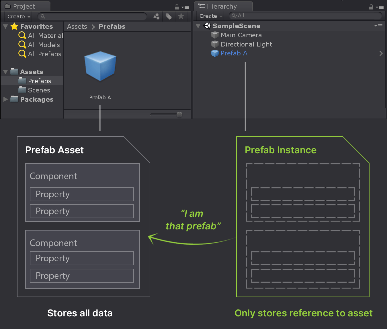 nested-prefab-guide-prefab-instance-data